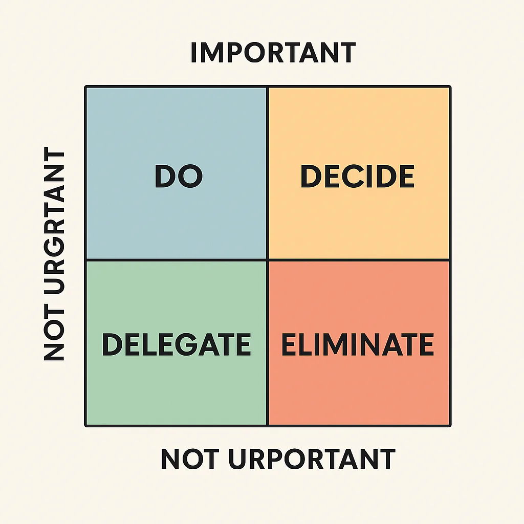 艾森豪威尔矩阵